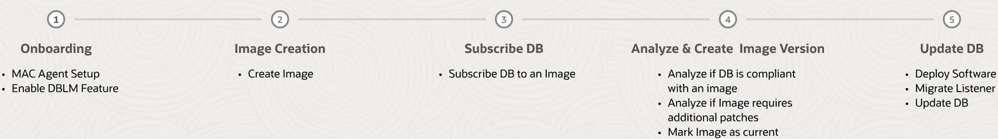 Fluxo de aplicação de patches Fluxo de aplicação de patches