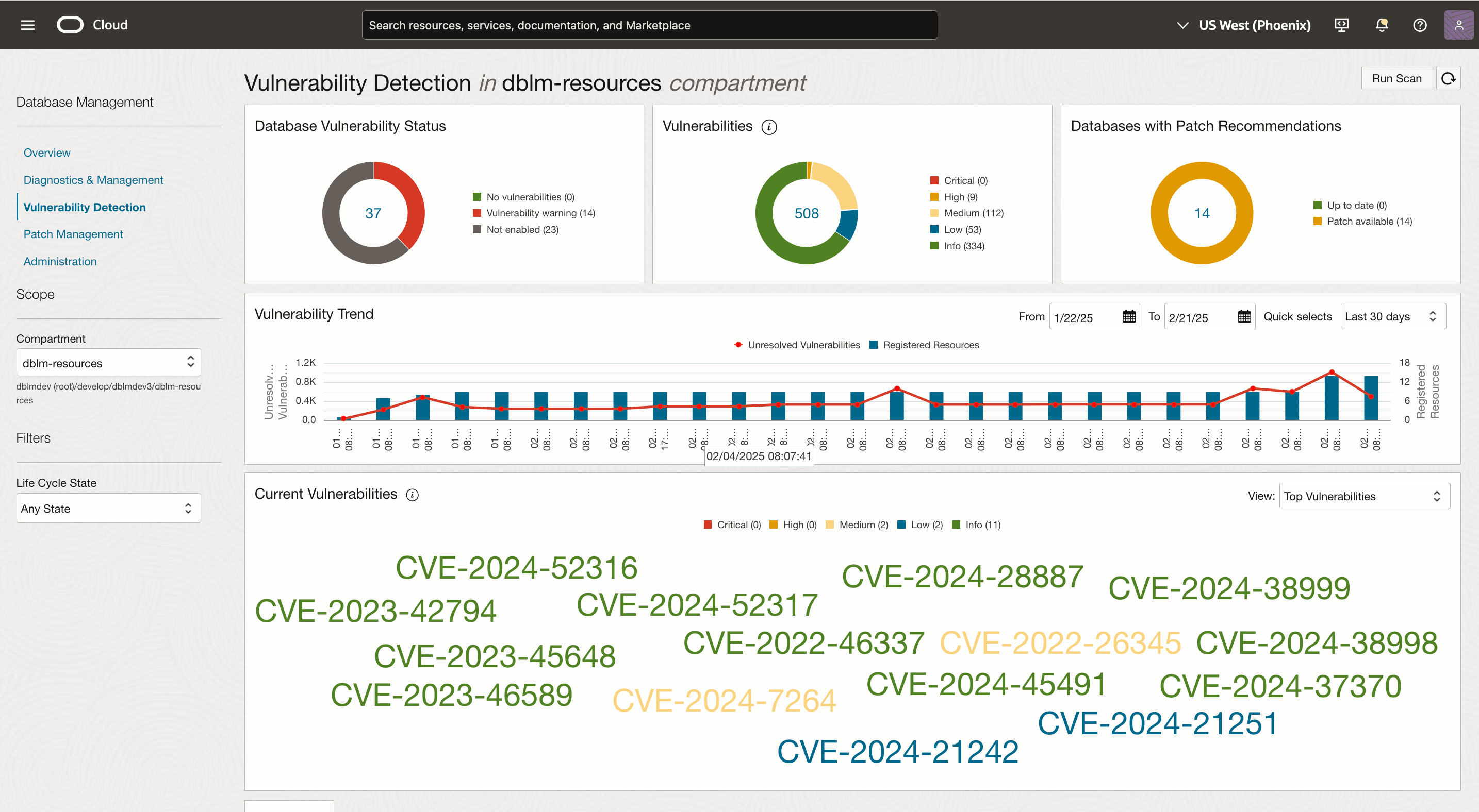 Painel de Controle de Detecção de Vulnerabilidade Painel de Controle de Detecção de Vulnerabilidade