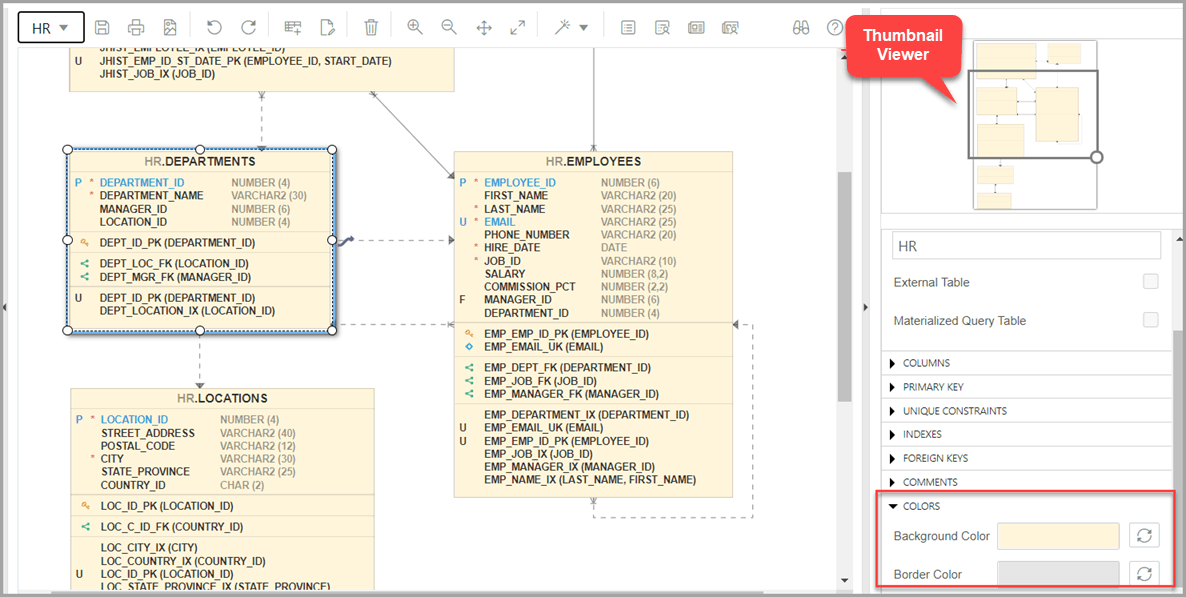 Esta imagem mostra o diagrama Modelador de Dados no painel do editor.