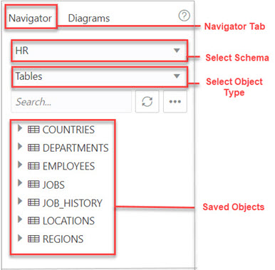 Esta imagem mostra o painel do navegador esquerdo no Data Modeler.