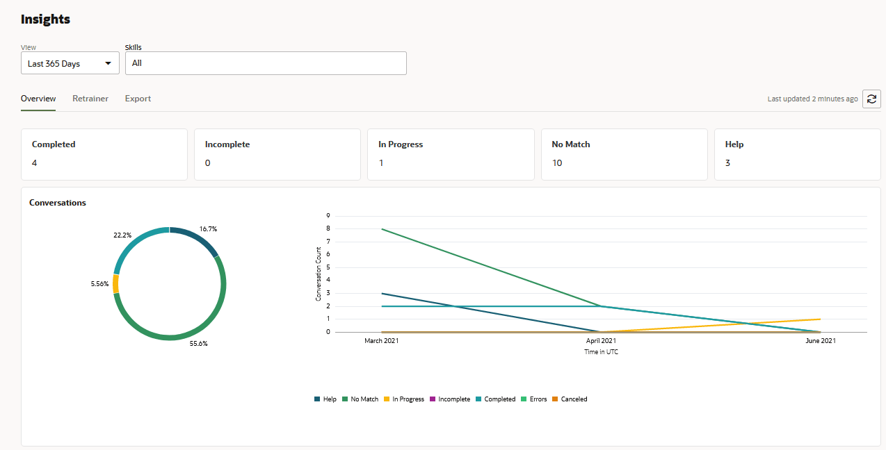 Veja a seguir a descrição da ilustração da-insights-overview.png