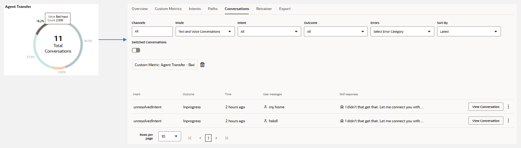 A seguir, descrição de from-custom-metric-to-conversation-report.png
