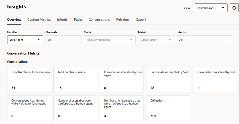 Veja a seguir a descrição da ilustração live_agent_metrics_skill.png