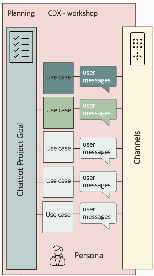 Descrição da ilustração planning-cdx.png segue Descrição da ilustração planning-cdx.png segue