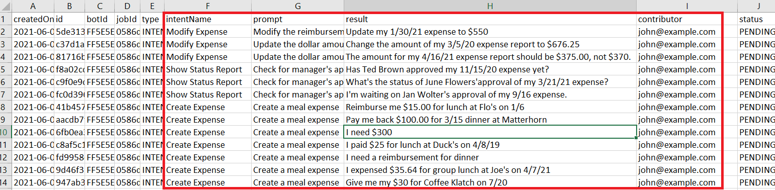 Veja a seguir a descrição da ilustração review_paraphasing_results_csv.png