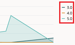 Esta é uma imagem dos links de drill-down da versão.