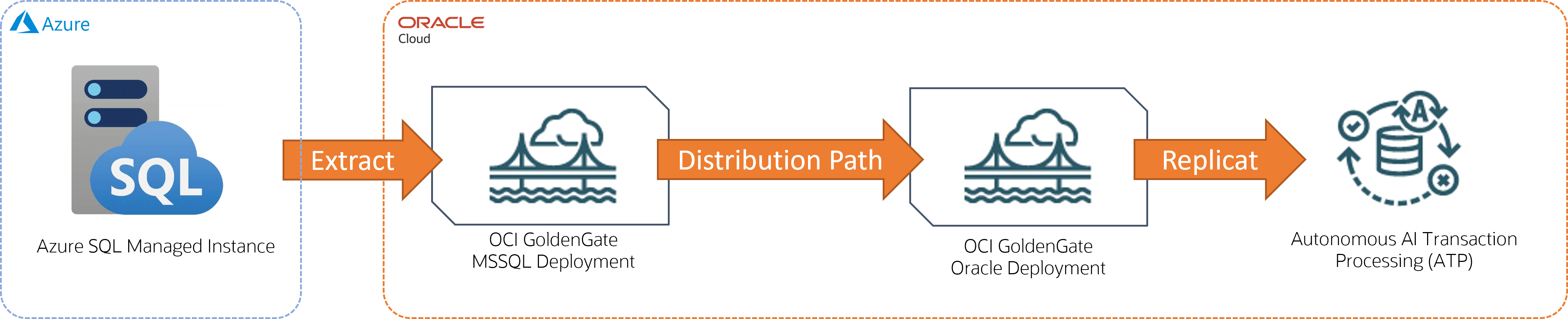 A seguir, descrição de azure-atp.png A seguir, descrição de azure-atp.png