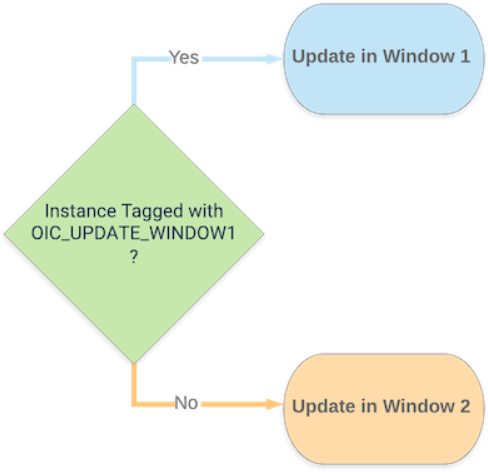 A descrição de update_window_flowchart.png é exibida a seguir