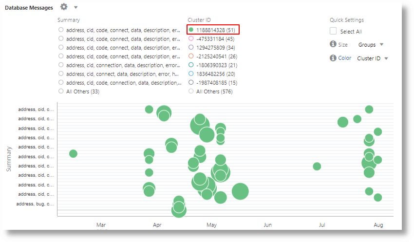clusterização semântica dos logs do banco de dados para o ID de cluster 1188814328