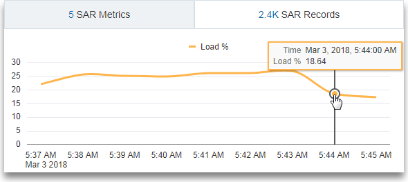Descrição da eval-load-cpu.png a seguir