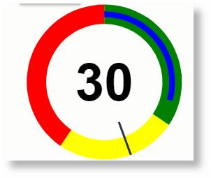 Gauge Usando valores estáticos