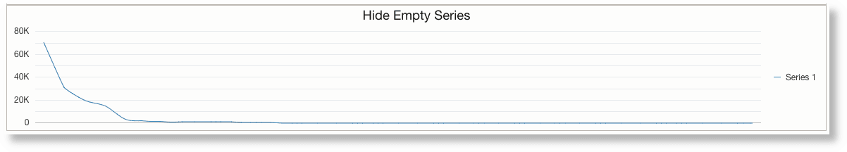 Gráfico de linhas ocultando séries vazias