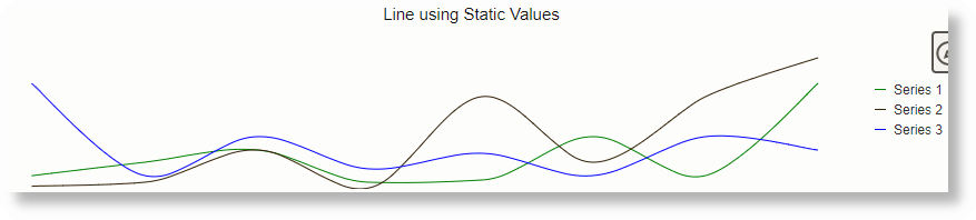 Linha Usando valores estáticos