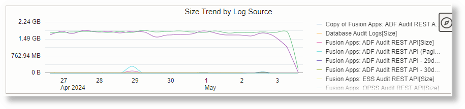 Linha Usando timestats