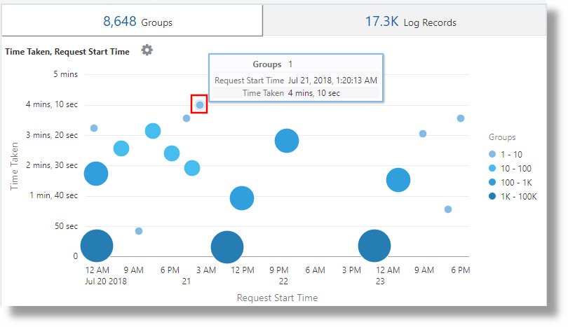 Segue a descrição da link-request-trend-chart.png