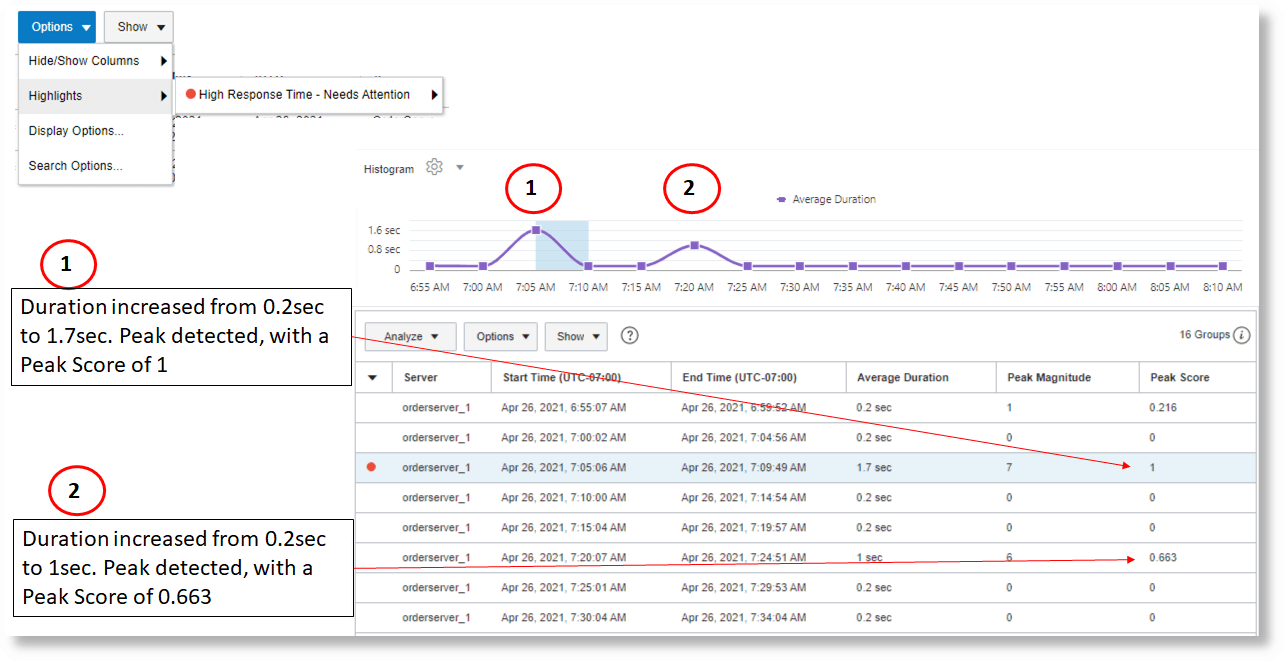 funções peak e peakscore para analisar dados sequenciais na Visualização de Link