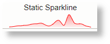 Sparkline Usando valores estáticos