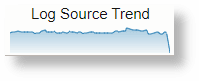 Sparkline Usando timestats
