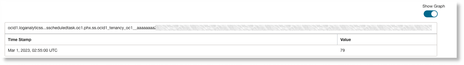 Formato tabular da saída da métrica para a tarefa programada