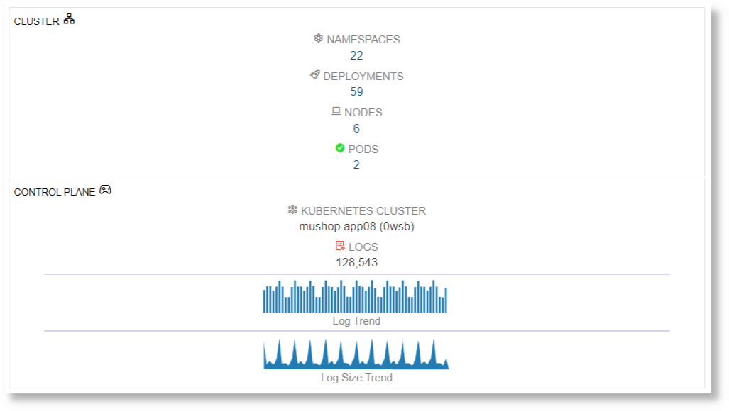 Kubernetes: Layout Vertical com Ícones e Gráficos