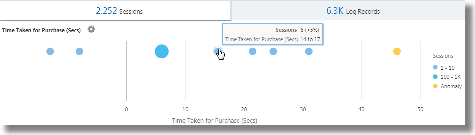 Descrição da análise de tempo-bubble.png a seguir