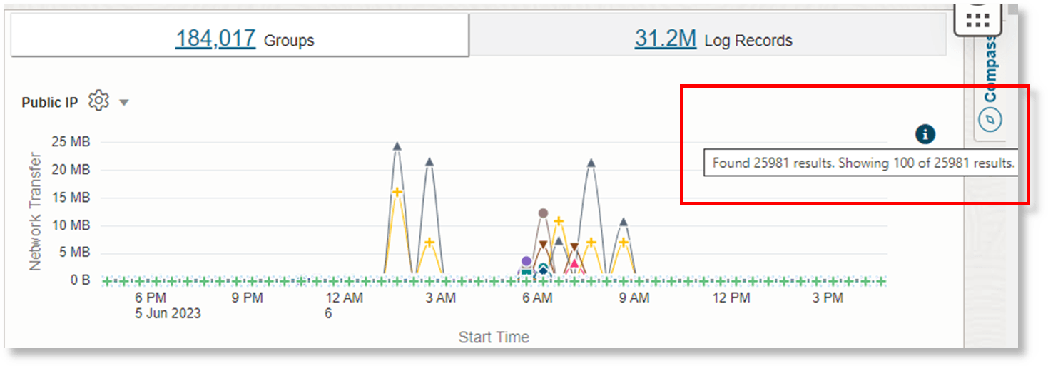 o comando timestats retorna somente os 100 principais IPs Públicos