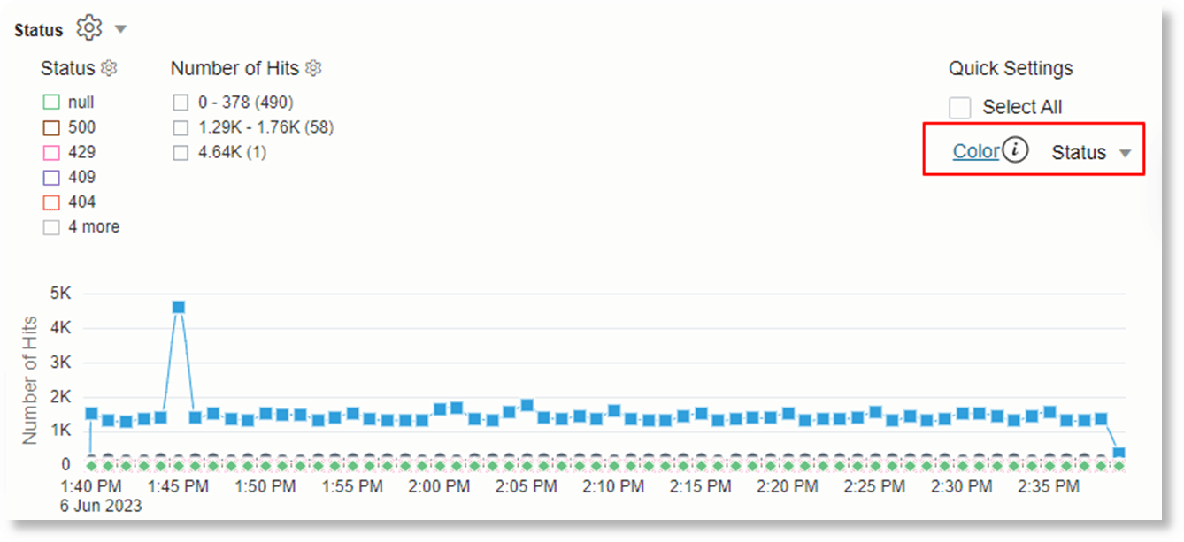 opção de cor ao lado do gráfico