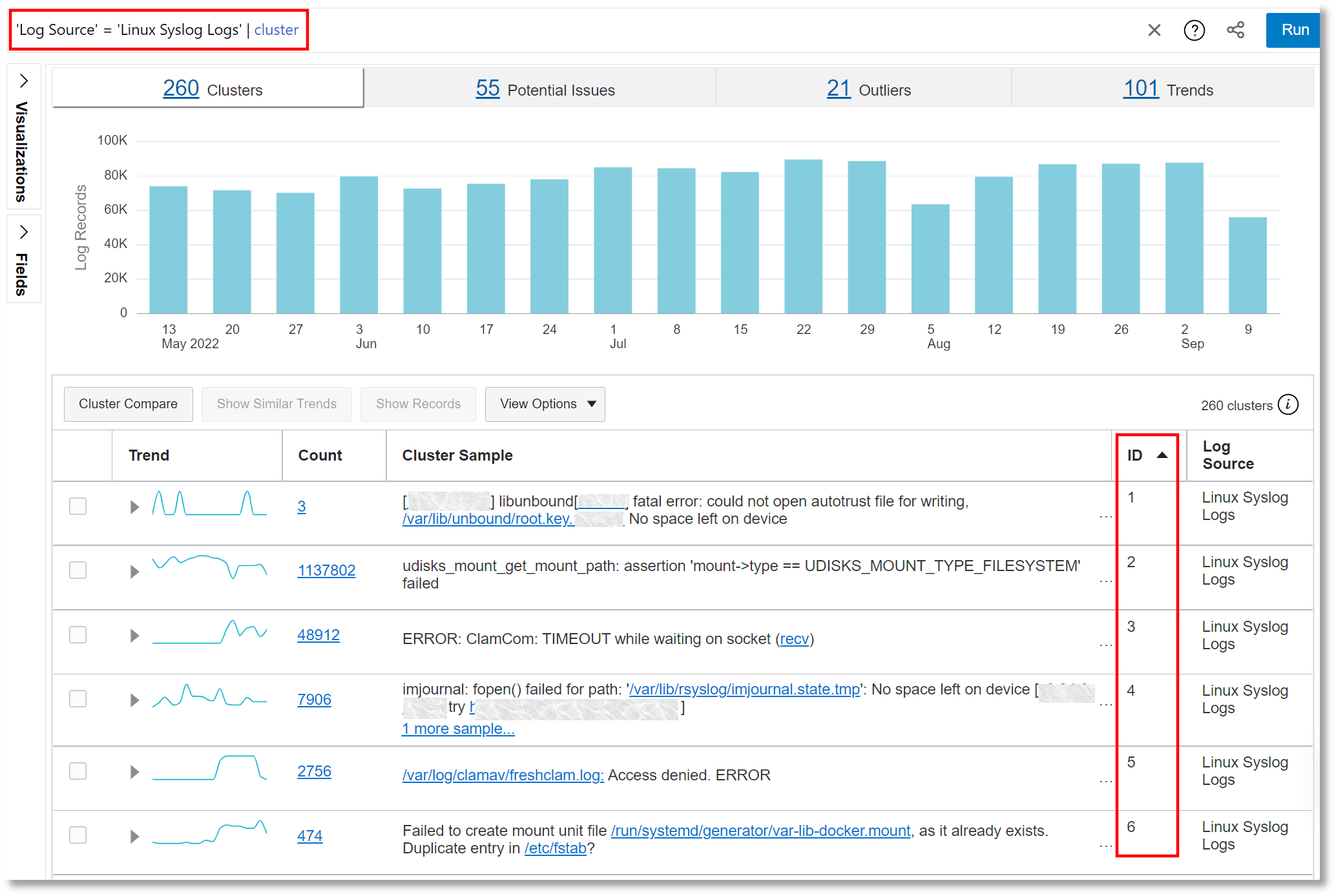 Visualização de cluster que mostra o histograma e o resumo do cluster