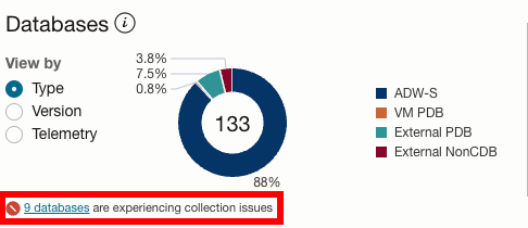 Os widgets de problemas de coleta especiais serão mostrados quando o Ops Insights detectar um problema Os widgets de problemas de coleta especiais serão mostrados quando o Ops Insights detectar um problema