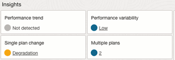 Widget de Insights