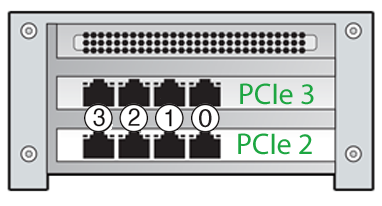 Um diagrama mostrando o cartão superior é PCIe 3, o cartão inferior é PCIe 2.