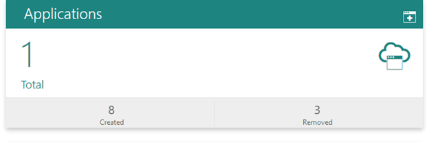 Veja a seguir a descrição da ilustração federate1.png