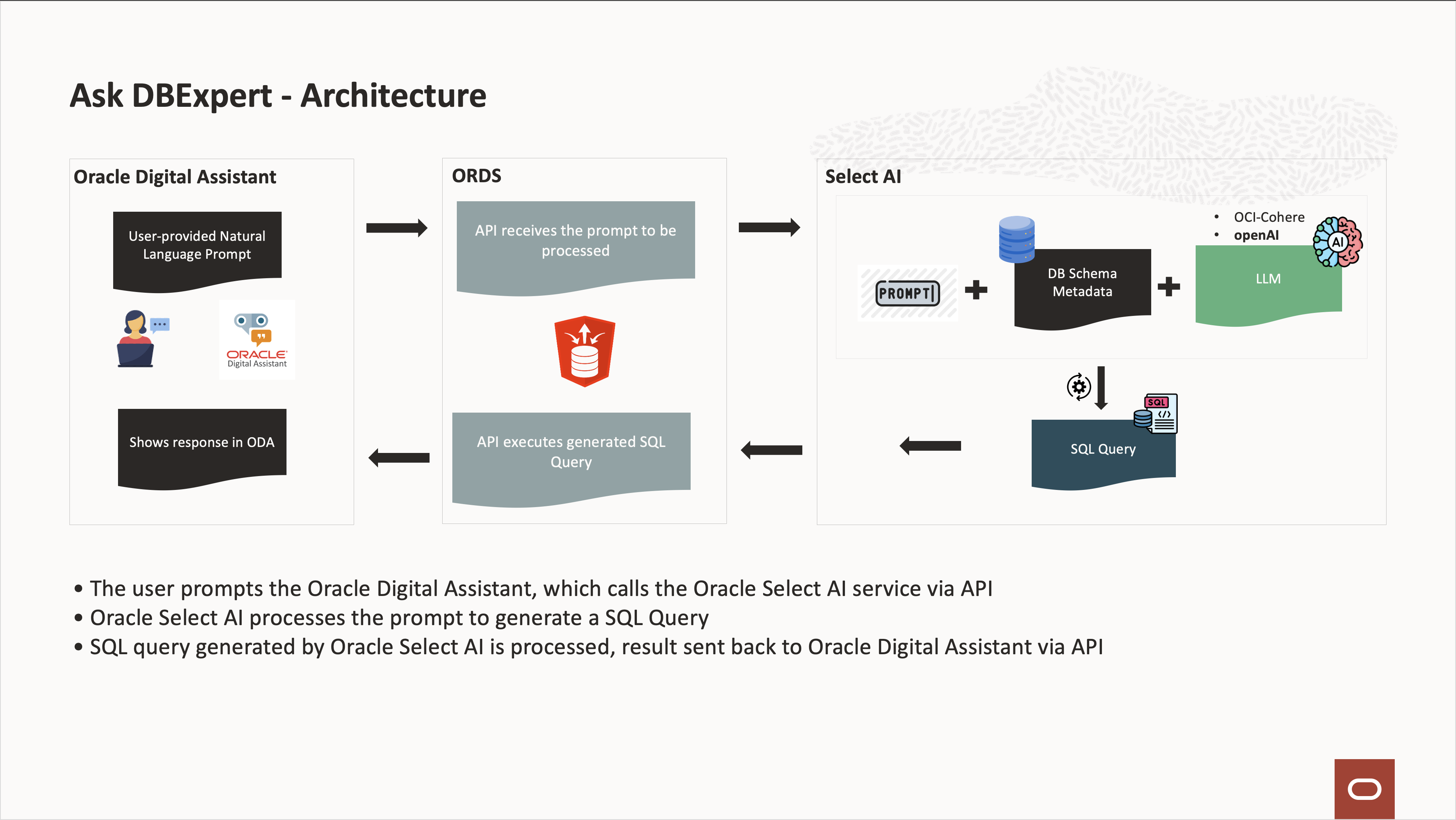 AskDBExpert em oracle.com/dbexpert