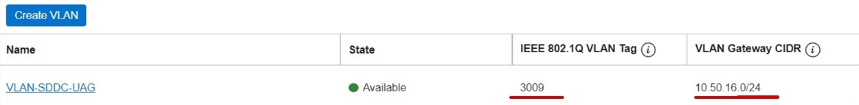 Verificação de status da VLAN