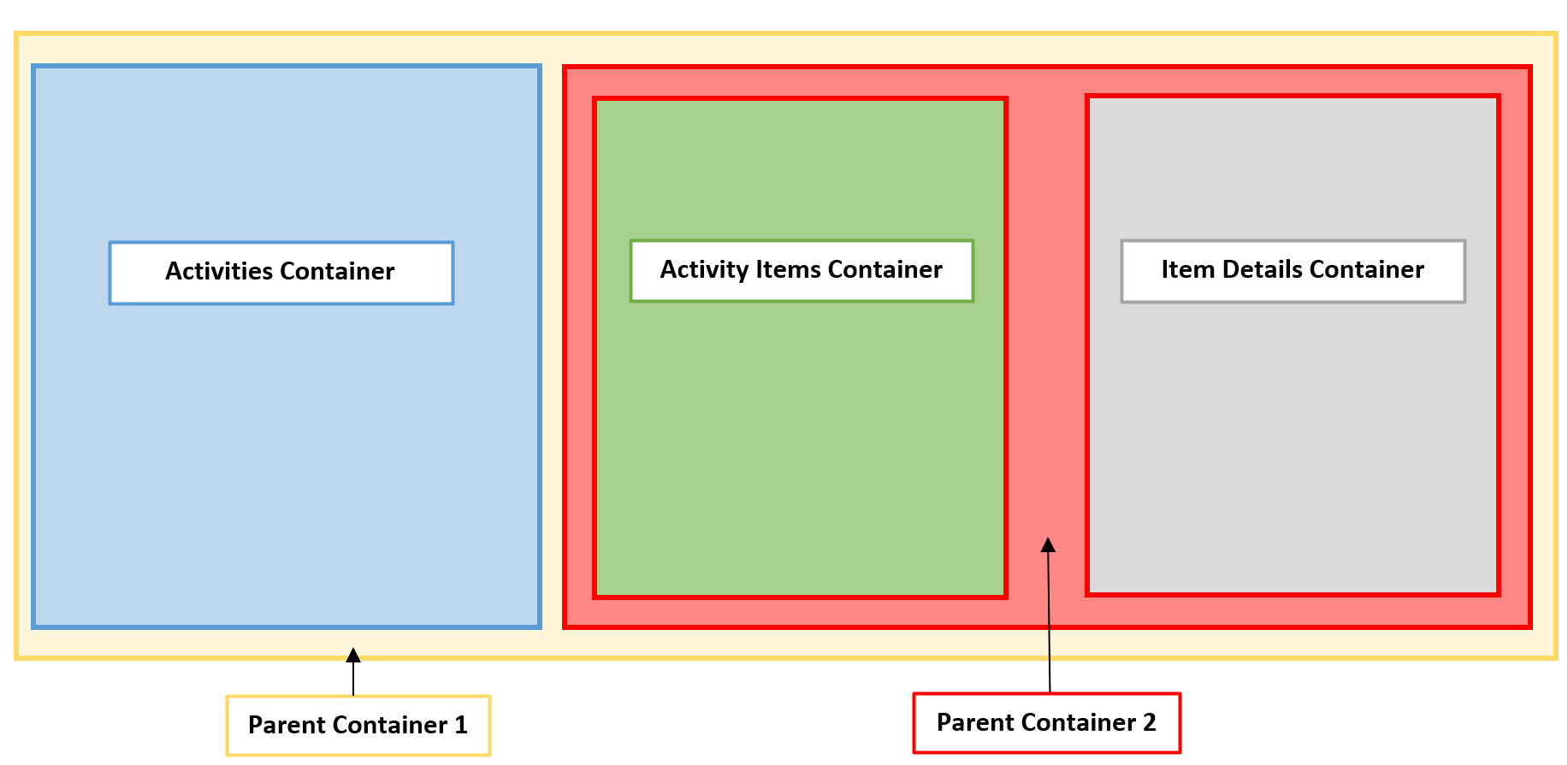 O plano de layout da página de layout responsivo