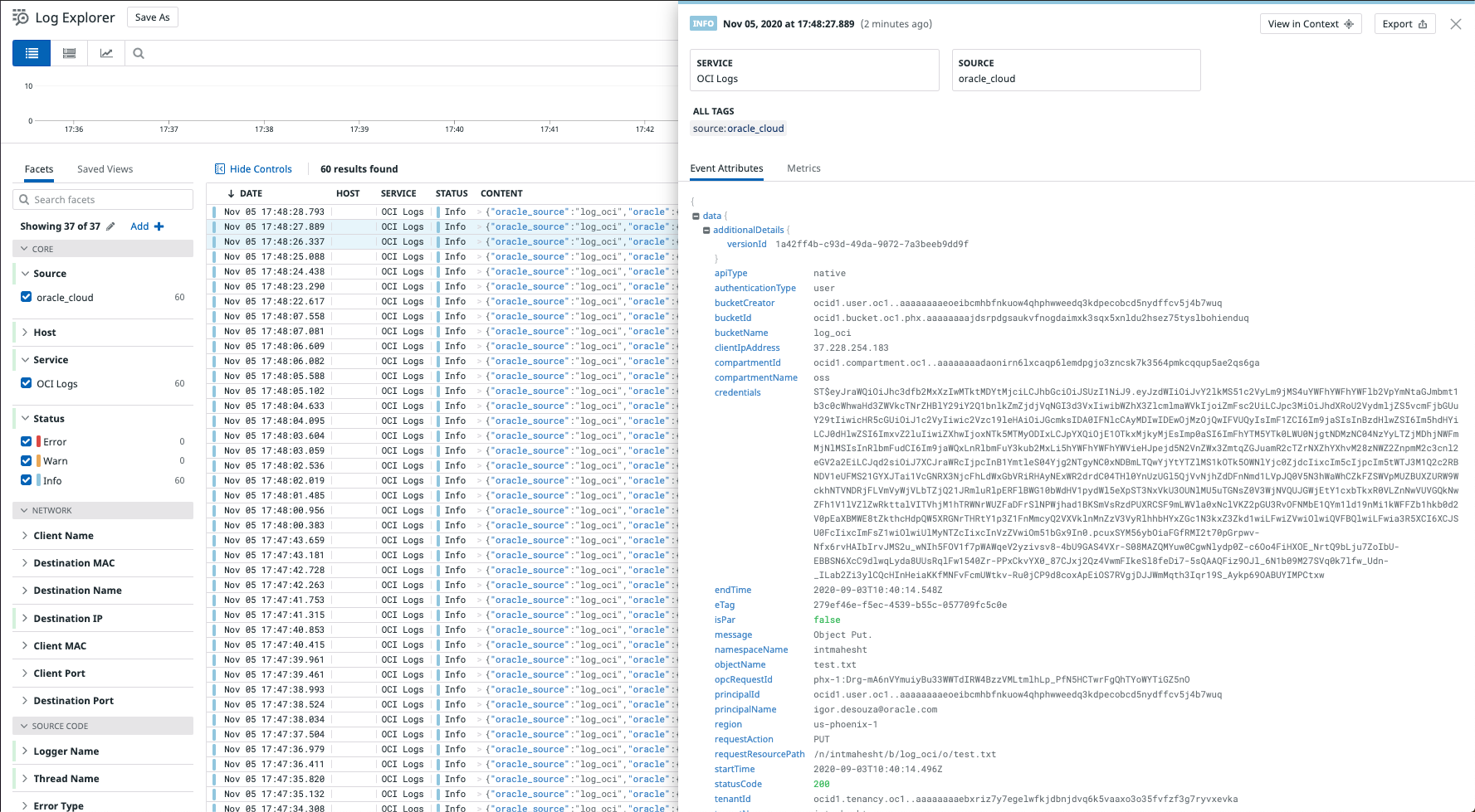 painel de controle datadog
