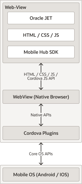 O que é WebView do sistema Android? Saiba para o que serve o app