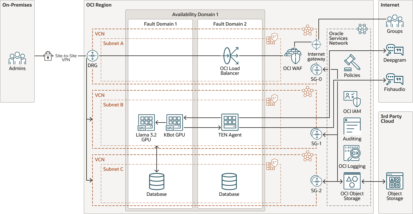 Veja a seguir a descrição da oci-ten-agent-deploy.png Veja a seguir a descrição da oci-ten-agent-deploy.png