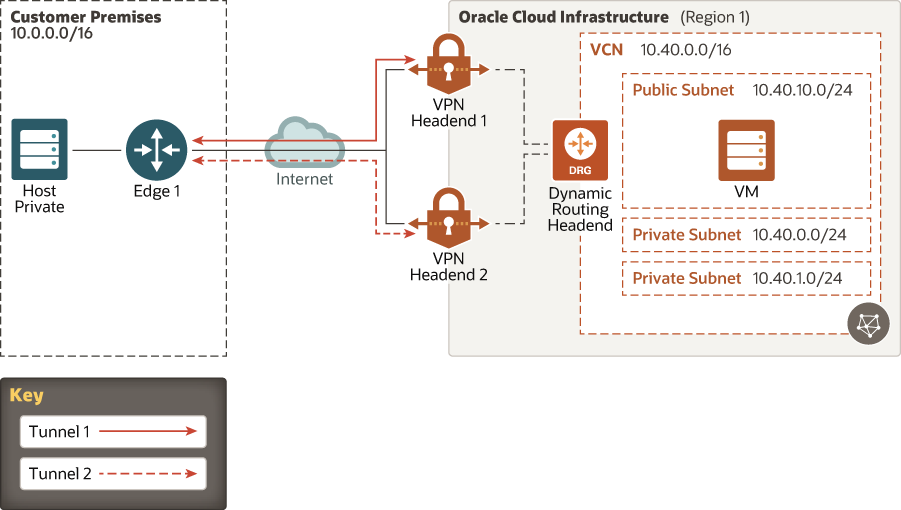A descrição de vpn-redundancy.eps é mostrada a seguir A descrição de vpn-redundancy.eps é mostrada a seguir