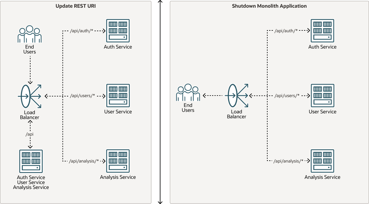 Veja a seguir a descrição da ilustração update-rest-uri.png Veja a seguir a descrição da ilustração update-rest-uri.png
