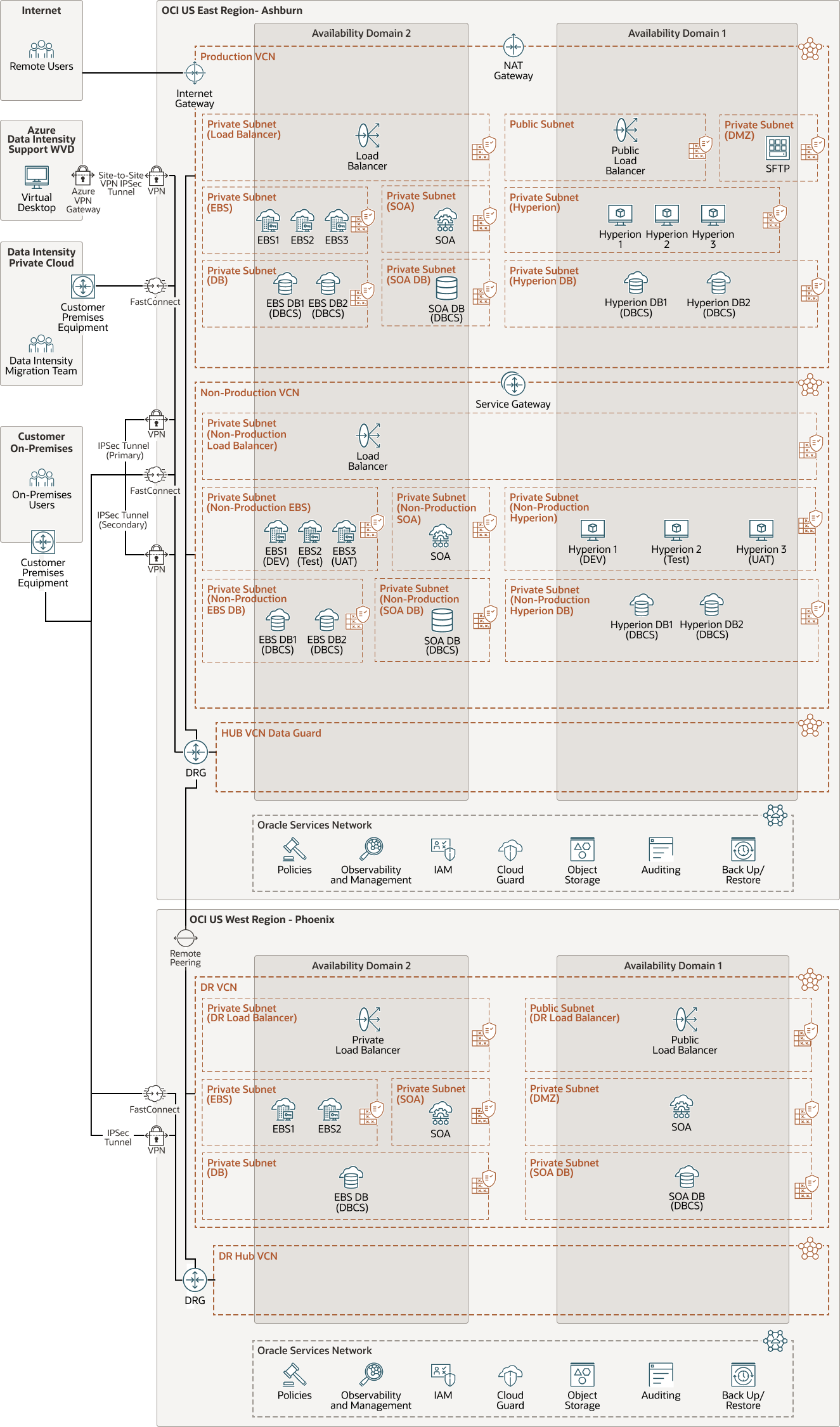 Veja a seguir a descrição da ilustração data-intensity-oci-future.png