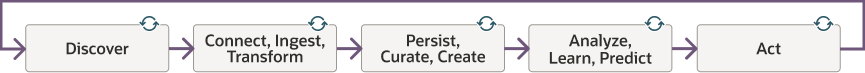 Veja a seguir a descrição da empresa descentralizada-context.png