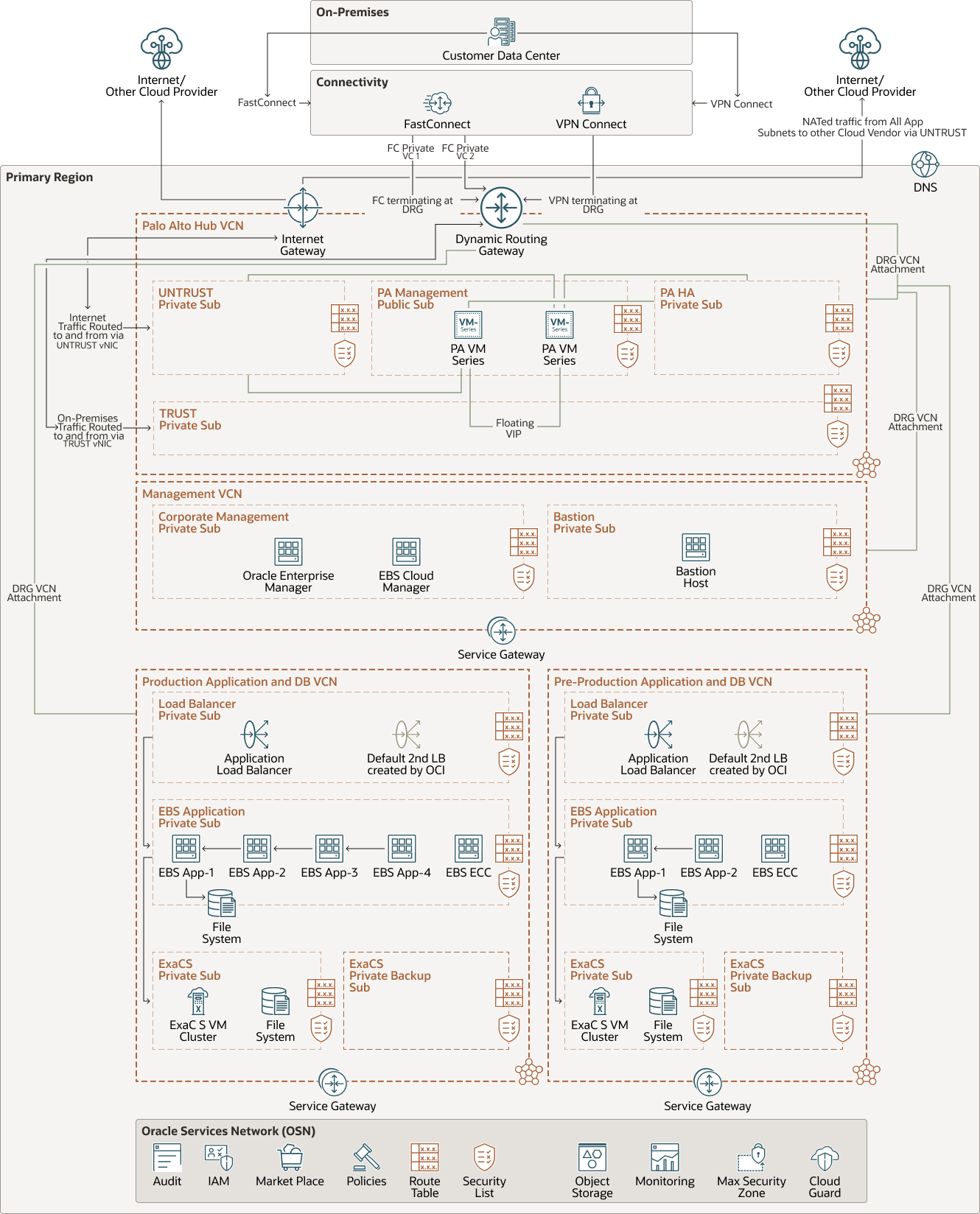 Veja a seguir a descrição da ilustração ebs-pan-exacs.png