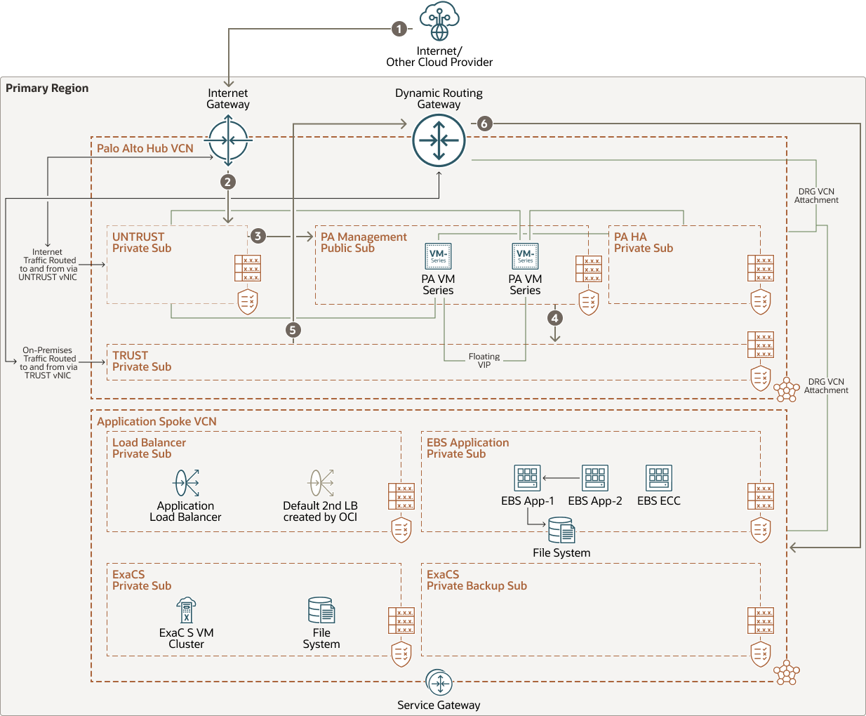 Veja a seguir a descrição da ilustração ns-inbound-inet-spoke.png
