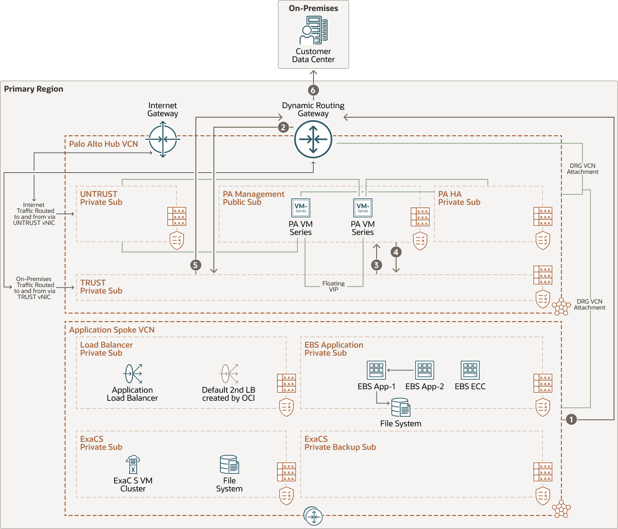 Veja a seguir a descrição da ilustração ns-outbound-inet.png