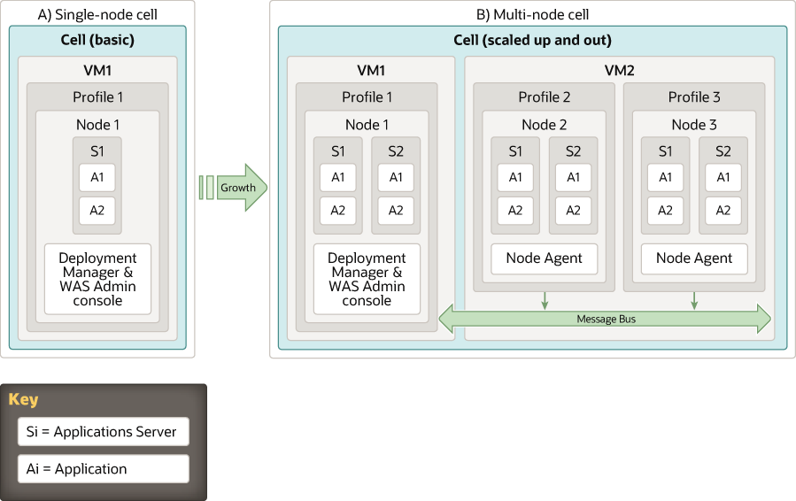 Veja a seguir a descrição da ilustração websphere-active-standby-deployment.png