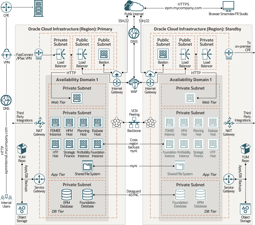 A descrição de hyperion-multi-region.png é exibida a seguir A descrição de hyperion-multi-region.png é exibida a seguir