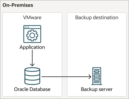 Veja a seguir a descrição da migração-single-instance-premises-oracledb-arch.png