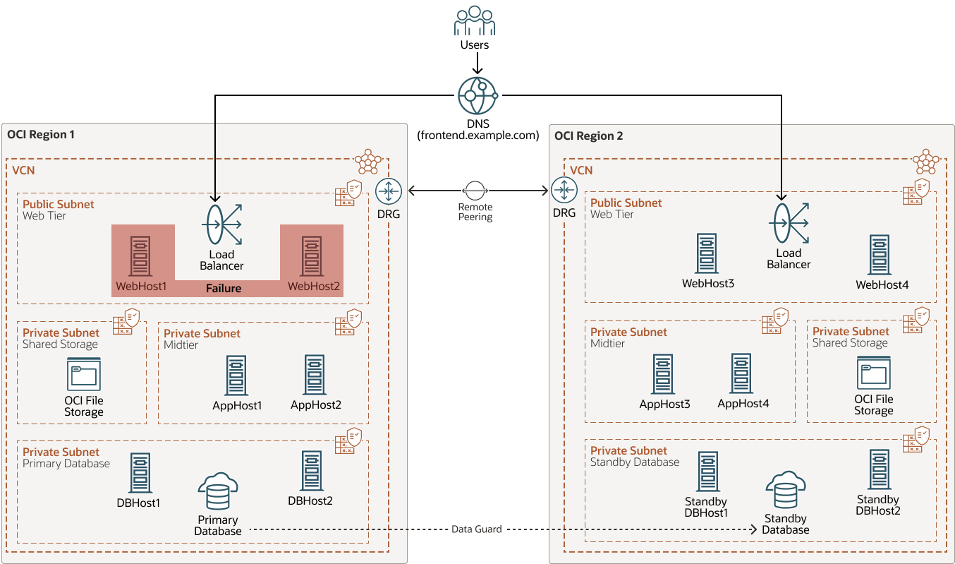 Segue a descrição de fail-all-web-servers-one-site.png