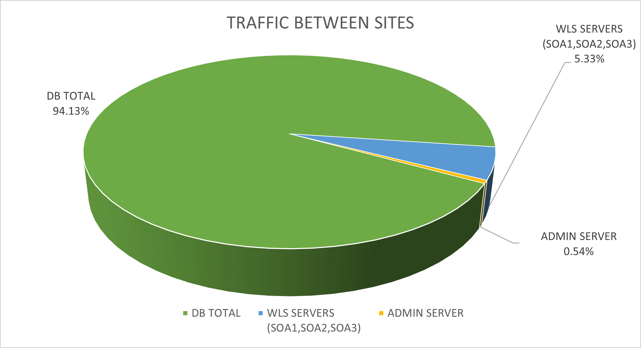 Veja a seguir a descrição de stretch-cluster-traffic-sites.png Veja a seguir a descrição de stretch-cluster-traffic-sites.png